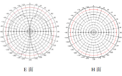 2.4GHz MIMO쾀(xin)vD